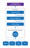 Dimodelo Data Warehouse Studio