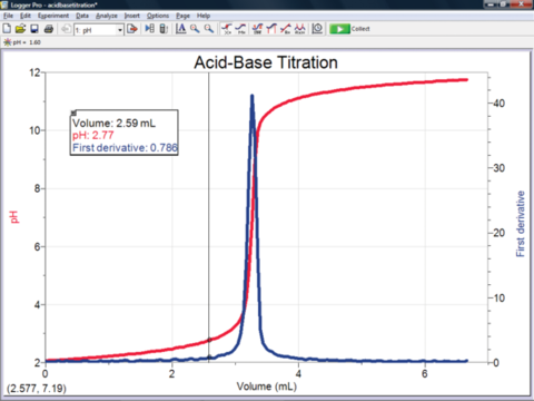 logger pro software